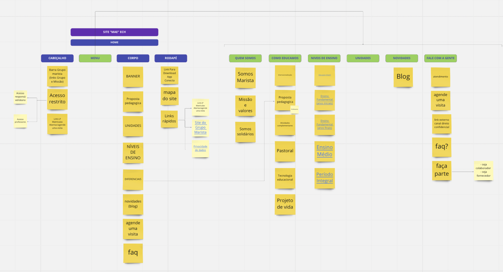 sitemap