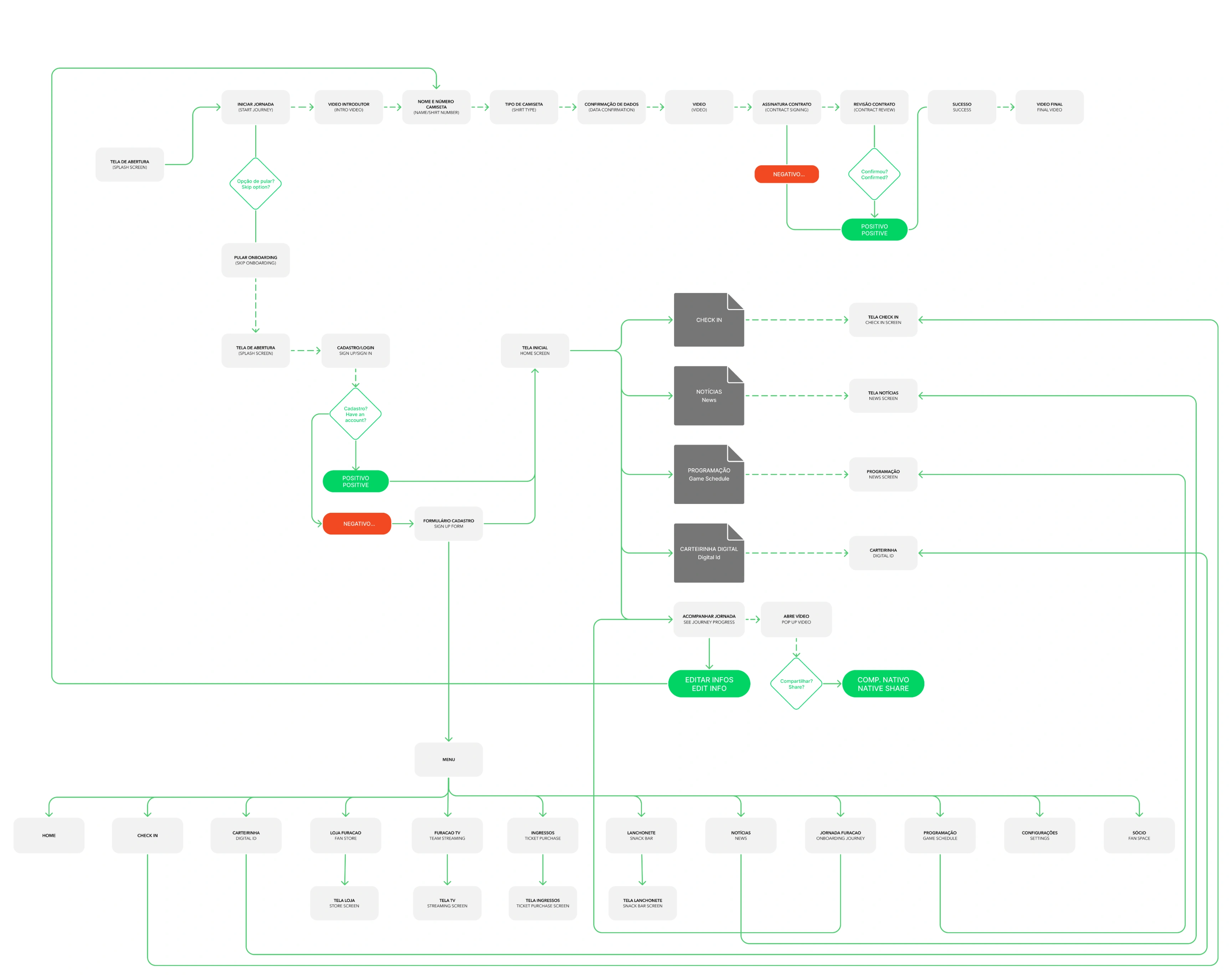 CAP_userflow